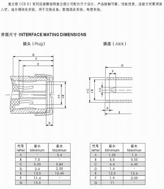 爱立信（6.5）型射频同轴连接器