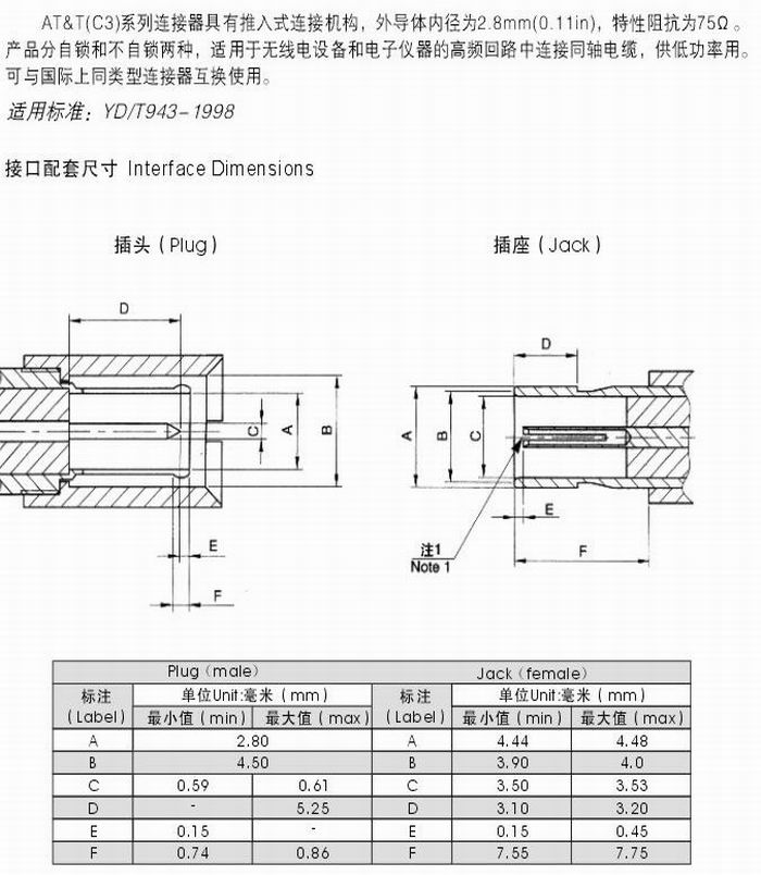 AT&T型射频同轴连接器