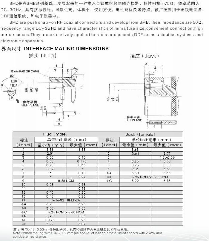 SMZ型射频同轴连接器